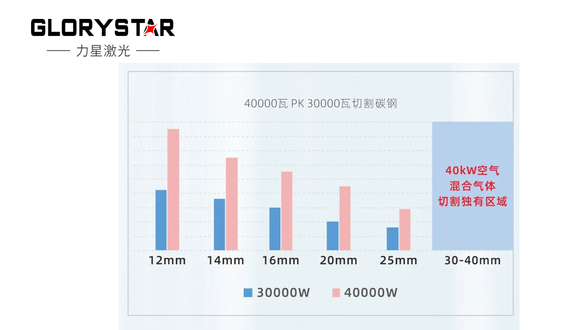 继30000瓦全球热卖后再上新台阶,热势推出40000瓦 继30000瓦全球热卖后再上新台阶,热势推出40000瓦