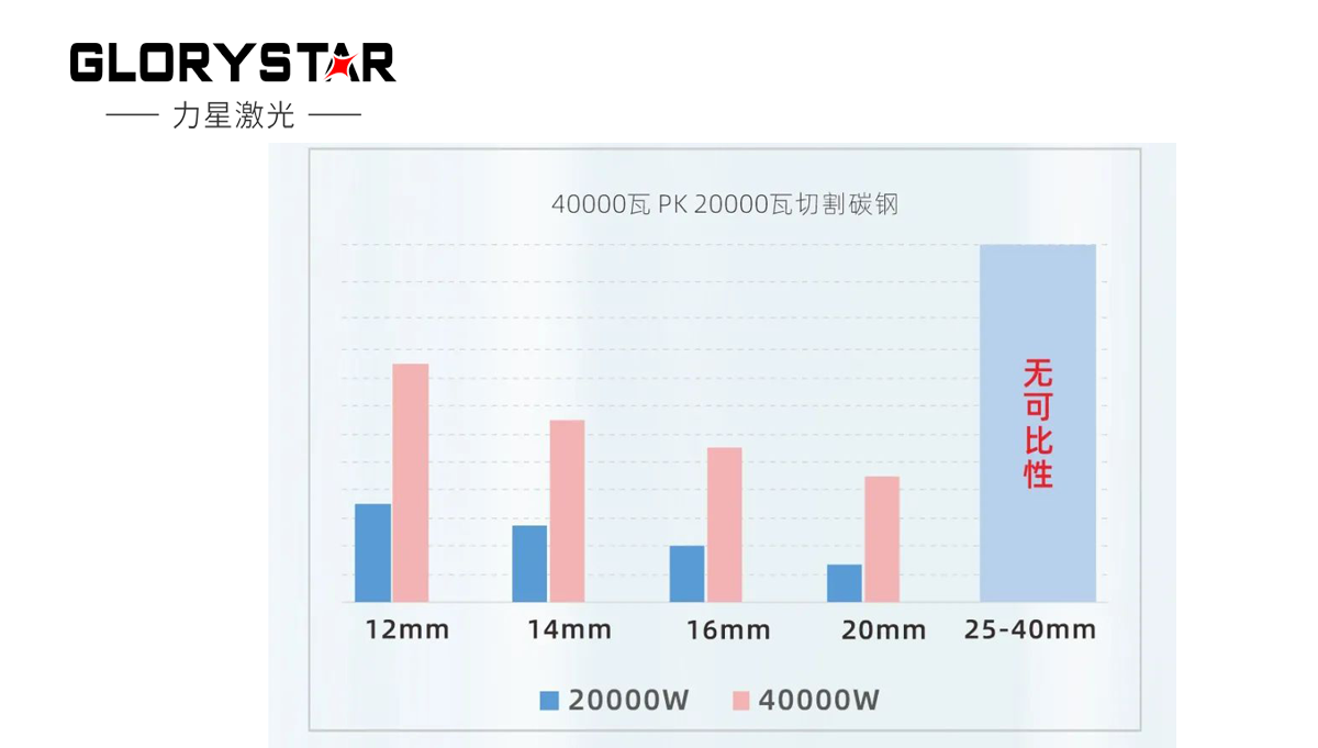继30000瓦全球热卖后再上新台阶,热势推出40000瓦 继30000瓦全球热卖后再上新台阶,热势推出40000瓦