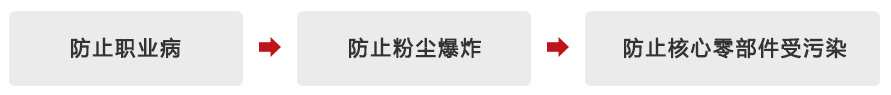 1946伟德手机版下载胜利之星全防护交换台激光切割机-超强抽烟除尘系统 1946伟德手机版下载胜利之星全防护交换台激光切割机-超强抽烟除尘系统